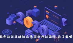 揭开征信区块链示意图的神秘面纱，你了解吗？