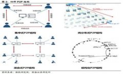 “区块链和元宇宙：你需要知道的一切！”