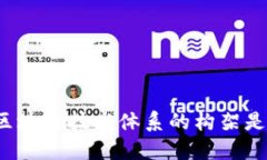 你知道区块链技术体系的构架是什么吗？