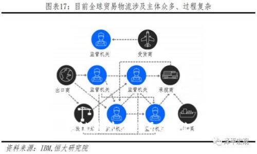 真实的MXM区块链是什么样子的？让我们一起探索！