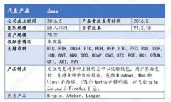 你知道区块链工具软件有什么用吗？