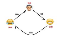 区块链研究者必看！投稿期刊要求全解析，你准