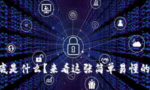 区块链到底是什么？来看这张简单易懂的链条图吧！