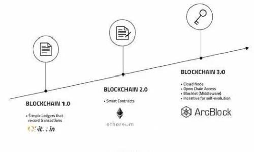 区块链技术中的赤链是什么？让我们深入探讨！