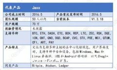 你知道区块链如何让食品安全更可靠吗？
