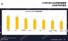 金融区块链是什么？了解这一颠覆性技术如何改