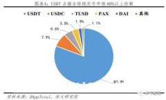 1319手机区块链是什么？你了解它的背后故事吗？