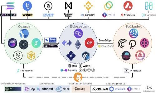 区块链发票照片到底是什么？了解新科技与财务的完美结合！