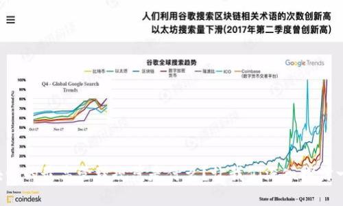 区块链的最高管理规范是什么？让我们深入探讨一下！