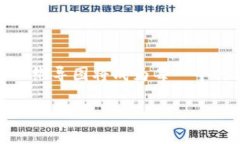    什么是区块链四维导图？全面解码区块链的奥