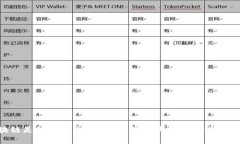 区块链是如何产生的？深入探讨其根源与发展历