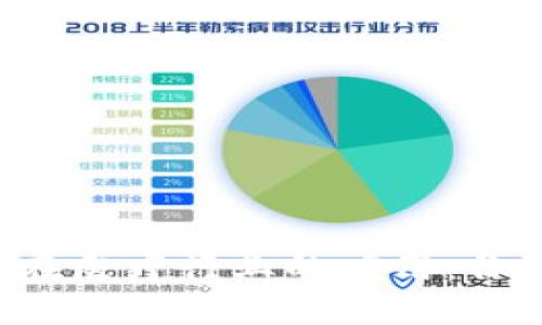区块链在医疗行业的应用：你知道吗？
