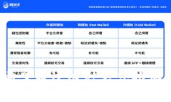 在区块链和加密货币领域，IEO（Initial Exchange Of