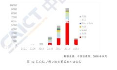 区块链浮点数通常指在区块链上进行数值计算时