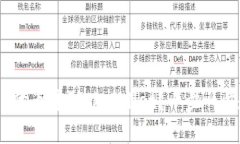 如何将FEG代币转到TPWallet？一步一步教你操作！
