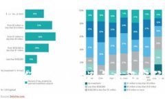   “TokenPocket：密码忘记了？教你简单找回方法！