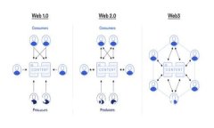 如何将BIG币安全地提到TPWallet？步骤详解与实用建