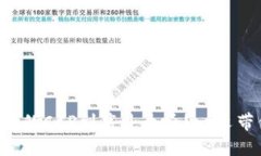 区块链中的CCP到底是个啥？一文带你搞懂！