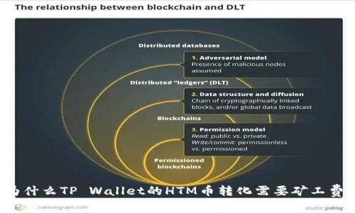 为什么TP Wallet的HTM币转化需要矿工费？