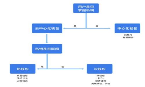 怎样在TP钱包中轻松充值？最全指南！