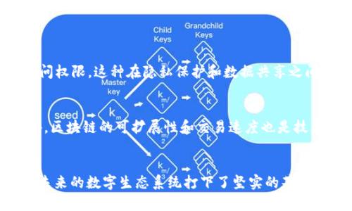   大数据与区块链的奇妙联系，你知道吗？ / 

 guanjianci 大数据, 区块链, 数据安全, 信息透明 /guanjianci 

引言
在当今数字化快速发展的时代，大数据和区块链技术成为了科技领域的两颗璀璨明珠。它们不仅在各自的领域中拥有巨大影响力，而且在相互交织中展现出更为广泛的应用潜力。许多人可能会问，大数据和区块链之间究竟有着怎样的联系？本文将深入探讨它们之间的关系，以及二者如何在实现信息安全和透明方面发挥协同作用。

一、大数据基础知识
首先，需要明确大数据的定义。大数据是指超出传统数据处理能力的数据集合，通常包括三个V的特点：大量（Volume）、多样（Variety）、快速（Velocity）。随着互联网的发展，企业和机构每时每刻都会产生海量的数据，这些数据的价值在于能够通过分析获得洞察，从而促进决策和创新。大数据的应用领域几乎无处不在，从社交网络分析到医疗健康管理，从市场营销到智慧城市建设，几乎覆盖了现代生活的方方面面。

二、区块链基础知识
区块链是一种分布式数据库技术，能够安全、透明地记录信息。每个“区块”包含了一组交易记录，通过加密算法连接成一个“链”。这种结构使得一旦数据写入，就几乎无法篡改。这种特性在金融、供应链管理、身份验证等多个领域显示出了极大的应用潜力。在不少情况下，区块链被视为增加数据透明度和信任度的解决方案。

三、大数据与区块链的联系
了解了这两种技术的基础后，我们可以开始探讨它们之间的联系。首先，大数据和区块链都是信息技术的重要领域，但它们的目标和功能有所不同。大数据主要是关注数据的收集、分析和利用，而区块链则专注于数据的存储和传输的安全性与可信度。

h41. 数据安全性/h4
大数据的最大挑战之一是数据的安全性和隐私保护。随着数据量的增加，数据泄露和不当使用的风险也随之上升。区块链技术由于其去中心化和不可篡改性，为大数据提供了一种新的解决方案。通过区块链，用户可以控制自己的数据，将个人数据存储在区块链上，从而提高数据的安全性。

h42. 信息透明性/h4
在大数据应用中，透明性是另一个关键点。区块链提供的透明审计功能，可以确保每一条数据的来源和流转都可追溯。这对于需要高度透明的行业（如金融和医疗）尤为重要。例如，患者的医疗记录可以通过区块链共享，医生和医院可以访问这些记录，而病人将其完全掌控，确保病历不被滥用。

h43. 数据分析的真实性/h4
大数据分析的结果需要建立在真实可靠的数据之上。区块链能够确保数据在采集和传输过程中的真实性，从根本上提高大数据分析的质量。利用区块链进行数据验证，可以排除人为错误和数据伪造，确保分析依据扎实。

h44. 实时数据流/h4
在大数据环境中，实时数据流的处理至关重要。区块链网络通过每个节点间的即时同步，能够实时更新数据，使得大数据分析能够更加迅速有效。企业因此能够快速应对市场变化，做出灵活决策。

四、大数据与区块链的联合应用案例
如今，许多企业已经开始探索大数据与区块链的结合应用。以下是几个典型案例：

h41. 供应链管理/h4
在供应链管理中，企业需要实时跟踪产品的生产、运输和销售过程，确保每个环节的透明性与可追溯性。通过将区块链与大数据技术相结合，企业能够实时监控供应链的动态，为物流、库存管理及相关决策提供数据支持。

h42. 金融服务/h4
金融服务行业的监管合规性非常重要。许多金融机构利用区块链实现交易记录的透明化，同时配合大数据技术进行客户风险分析和行为预测。这种双重技术的应用显著提高了金融交易的安全性和合规性。

h43. 医疗健康/h4
医疗行业的数据保护至关重要。通过区块链存储医疗记录并结合大数据分析，医疗机构能有效追踪病历，保障患者隐私，医疗服务。这样，医生可以准确了解患者的历史病历，提高就医效率。

五、面临的挑战与未来展望
尽管大数据与区块链的结合展现出巨大的潜力，但仍面临一些挑战，如技术集成、标准化、以及法律和伦理问题。此外，区块链技术的扩展性及处理能力也受到一定制约。但随着技术的持续发展，预计未来大数据与区块链的结合将会在更多领域得到深入应用，促进更为智能与安全的数字环境形成。

相关问题分析

h4问题一：如何保证大数据和区块链结合过程中的隐私保护？/h4
在融合大数据与区块链过程中的隐私保护问题尤其重要。使用区块链进行数据存储时，可以通过“零知识证明”或“加密算法”来保护用户的隐私，确保只有经过授权的人员可以获得数据访问权限。这种在隐私保护和数据共享之间找到平衡的方式，会成为未来应用的重要方向。

h4问题二：大数据和区块链结合的技术实施难点有哪些？/h4
实施、大数据和区块链的结合面临技术兼容性问题。不同平台和技术的一致性，系统集成的复杂性，以及人员培训和新技术的接受度，都是企业在进行技术转换时需要解决的重要问题。此外，区块链的可扩展性和交易速度也是技术实施中不可忽视的难点。

结语
综上所述，大数据与区块链技术的协同融合为现代社会的信息处理和数据管理带来了前所未有的机会和挑战。从安全性、透明性到数据质量的提升，它们的结合不仅能提高操作效率，更为未来的数字生态系统打下了坚实的基础。作为企业和个人，我们更需要把握这两个快速发展的技术，持续学习和适应，以迎接未来更智能的数字时代。
