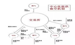 你知道区块链PPT是什么吗？