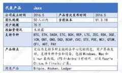 区块链信息咨询平台究竟是什么？这个平台可以