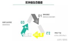 如何在TPWallet中存放FIL？简单易懂的操作指南！