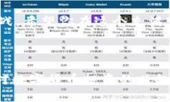 baoti如何在TP钱包上查看数字货币的分红？/baoti