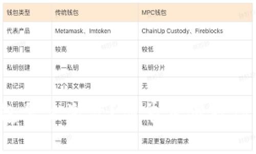 TP波场钱包怎么激活？简单步骤教你轻松搞定！