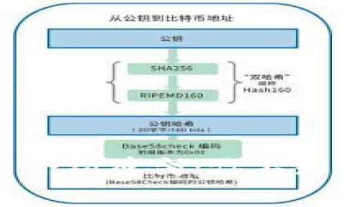 区块链智能合约冲突：你不知道的那些事