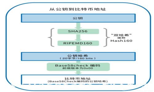 : 可逆的区块链是什么？让我们深度探索一下这个你一定想知道的概念！