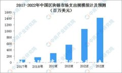 区块链的好处到底有哪些？让我们来聊聊！