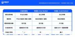 你知道tpwallet如何在波场生态中添加瑞波币吗？