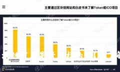 你知道区块链节点是什么样的吗？来了解一下吧