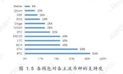 tpwallet的私钥到底有多少位？听听专业人士怎么说