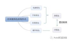 垃圾分类怎么玩？tpwallet一站搞定！