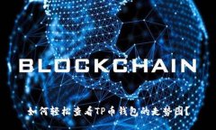 如何轻松查看TP币钱包的走势图？