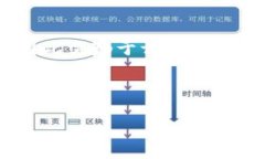 区块链拖底（或称“区块链底部”）通常是指在