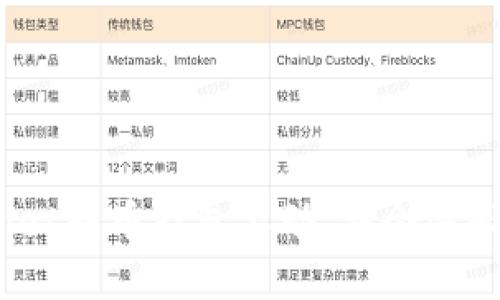 tpwallet转币打包不动，钱会退回来吗？