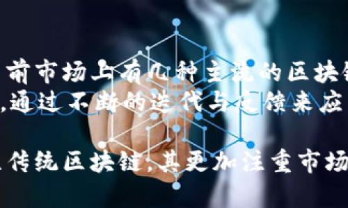 契机区块链（Opportunistic Blockchain）一般指在特定的应用场景或特定条件下，根据需求和市场情况灵活使用区块链技术。这种区块链的应用不是一成不变的，而是能够因应环境变化和用户需求，提供相应的解决方案。

### 契机区块链的特点

1. 灵活性
契机区块链特别重视根据当前的市场动态和用户需求进行灵活变动。这意味着在不同的场合下，区块链的应用可以有所不同，例如在供应链管理中，它可以自动记录产品的流转信息，而在金融领域，它能提供快速安全的交易记录。

2. 实用性
契机区块链强调实际效果。它的设计和实施往往围绕着解决具体的商业问题。针对不同行业和业务，区块链的实现方式和功能也会有所不同。例如，在医疗领域，区块链可以实现病历共享，提高医疗记录的透明性和可靠性。

3. 成本效益
通过契机区块链技术的灵活应用，企业能够降低运营成本，提高效率。通过去中心化的账本管理，企业能够减少仲裁、审计等环节的成本，从而实现更高的效益。

4. 增强信任
在很多应用场景中，契机区块链通过提高数据透明度和不可篡改性，增强了各方信任。这对于涉及多方合作的商业模式尤为重要。区块链的使用减少了信任成本，使得各方更容易进行合作。

### 契机区块链的应用领域

1. 供应链管理
在供应链管理中，契机区块链可以实现实时跟踪和透明化，提高各个环节的效率。例如，消费者可以通过扫描二维码了解到产品从生产到销售的整个过程，确保产品的质量与来源。

2. 金融服务
在金融服务领域，契机区块链能够提高交易速度并降低交易费用，例如在国际汇款中，传统的转账流程复杂而耗时，而通过使用区块链技术，可以实现即时到账，大大简化流程。

3. 医疗健康
在医疗健康领域，契机区块链提供了病历共享与隐私保护的最佳方案。不同医院可以安全断地共享病人信息，同时保证隐私，医疗机构能够更准确地进行诊断和治疗，从而提升患者的安全性与体验。

4. 政务透明
政府部门使用契机区块链技术，增加公共资源的透明度，提升公众对政府工作的信任。例如，电子投票系统的应用能够保证投票数据的公正性和准确性，减少作弊的可能性。

### 可能相关的问题

问题一：契机区块链和传统区块链有什么区别？
契机区块链与传统区块链的根本区别在于灵活性和适应性。传统区块链通常是一种固定机制，如比特币或以太坊，功能和应用领域相对单一。而契机区块链注重根据环境和需求的变化进行灵活适应，能在多种场景中提供定制化的解决方案。这样的灵活性使得契机区块链在不同的行业中得到广泛应用，帮助企业在变化的市场中保持竞争力。

问题二：如何实现契机区块链的应用？
要实现契机区块链的应用，首先需要明确自身的需求和目标。企业应对行业中的痛点进行深入分析，然后选择适合的区块链平台和技术栈，进行系统设计。目前市场上有几种主流的区块链平台如以太坊、Hyperledger等可以选择。
在实施过程中，需要整合现有系统，确保数据的无缝对接和流动。同时，企业还需考虑安全性与合法性问题，确保在使用区块链技术的同时，不违反法规。最后，通过不断的迭代与反馈来应用，适应市场的变化。

总结来说，契机区块链是一种基于灵活性和实用性的新型区块链应用模式，它能够在不同的领域提供适应性的解决方案，帮助企业降低成本、提高效率。对比传统区块链，其更加注重市场和用户的需求变化。