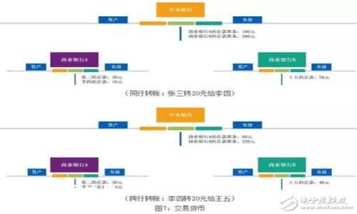 区块链的悲剧性究竟是什么？