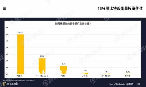 区块链的悲剧性究竟是什么？