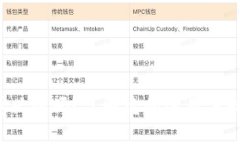 你对区块链感兴趣吗？了解它的运用方向和相关