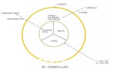 你听说过BSC币安智能链和TPWallet吗？一起了解一下