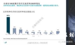TPWallet客服怎么老是不在线？你也遇到这个问题吗