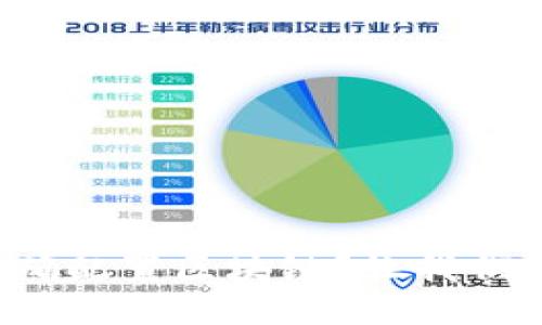 如何正确配置区块链？让我们来谈谈！