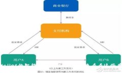 你知道TPWallet的智能合约如何工作吗？来看看这些