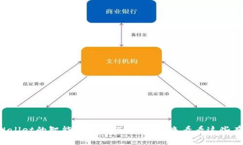 你知道TPWallet的智能合约如何工作吗？来看看这些有趣的细节！