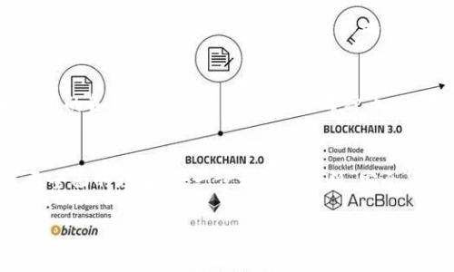  如何将交易所的币转到TP Wallet？详细步骤与注意事项分享 / 
 guanjianci TP Wallet, 加密货币, 交易所, 转账 /guanjianci 

了解什么是TP Wallet
在加密货币的世界中，各种钱包随处可见，而TP Wallet作为一种便捷、安全的数字资产存储工具，受到了许多用户的青睐。TP Wallet不仅支持多种加密货币的存储与管理，还提供了友好的用户界面，让即便是初学者也能够轻松上手。它可以被视为一种数字资产的保险箱，确保你宝贵的加密资产安全无虞。

为何需要将币转移至TP Wallet？
你可能会问，为什么要将交易所里的币转到TP Wallet呢？答案很简单。交易所虽然提供交易功能，但安全性相对较低，黑客攻击和数据泄露时有发生。将币转至TP Wallet可以给予你更高的安全性。此外，在TP Wallet，你可以随时查看你的资产状况，进行更灵活的管理。

准备工作：获取TP Wallet
在进行交易所到TP Wallet的转账之前，首先，你需要拥有一个TP Wallet账户。下载并安装TP Wallet的APP，注册一个新的账户，并确保妥善记录下你的助记词和私钥。这些信息非常重要，它是你 accessing 账户的钥匙，一定要保留好哦！

获取交易所资产的转账信息
在你准备将币转入TP Wallet之前，确保你在交易所的账户里有可以转出的资产。登陆你的交易所账户，寻找“提现”或“转账”的选项。大多数交易所会提供相应的转账地址，这个地址就是你往TP Wallet转账的目标。

如何将币转到TP Wallet
现在是时候进行转账了。从交易所账户中的“提现”选项填写相应信息：选择你希望转出的币种，输入你TP Wallet中的接收地址，这个地址可以在TP Wallet中找到，通常在“接收”选项中。确保输入地址时仔细核对，以免因输错地址而导致资产永久丢失。

确认并完成转账
在确认所有信息无误后，继续进行提现操作。交易所一般会发送确认邮件或短信，确保这笔转账是你本人操作的。请根据提示完成确认步骤。通常，转账在几分钟到几小时内到账，具体时间取决于你采用的币种以及网络状况。

转账后检查TP Wallet
转账完成后，定期检查你的TP Wallet，确保资金已经成功到账。如果出现问题，及时与交易所客服联系，确保自己的资产安全。一般来说，如果所有步骤都正确，币应该能顺利到账。

常见问题解答
在这个过程中，你可能会有一些疑问。接下来，本文将解答两个常见的问题，帮助你更好地理解转账过程及其细节。

问：如果我不小心输错了TP Wallet地址怎么办？
这是一个非常重要的问题。首先，牢记在数字货币的世界里，一旦你转账，钱是不可逆转的。如果你不小心输错了地址，资金就可能永远丢失。要避免这种情况，务必在复制和粘贴地址时仔细核对，建议使用交易所的二维码来确保地址无误。此外，建议先进行小额转账测试，以确认地址正确后再进行大量转账。

问：TP Wallet在哪里查看我的资产信息？
TP Wallet提供了非常直观的界面来查看你的资产信息。打开TP Wallet应用，进入你的账户主页面，你将看到你的资产总览，其中包括当前持有的各种币种及其价值。点击每种币，你能查看到更多的详细信息，比如交易历史、接收地址和其他相关设置。如果出现任何问题，TP Wallet的一线客服随时准备帮助你解决！

总结
通过本文，我们对如何将币从交易所转到TP Wallet进行了详细的讲解。从准备工作到具体步骤，再到常见问题，相信你现在对这一过程有了更全面的理解。每一步都不可小觑，安全是最重要的！加密货币世界变化迅速，保持对交易和管理技巧的掌握，才能更好地保护你的数字资产。祝你在加密货币投资的旅程中一帆风顺！ 

以上就是将币从交易所转移到TP Wallet的完整指南，希望对你有所帮助。如果你还有其他问题或需要更多的信息，欢迎随时提问！